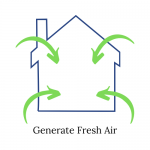 application of air ventilation